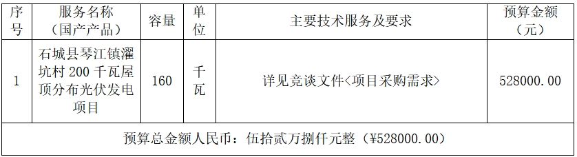 赣州丰建工程项目管理有限公司关于江西省石城县赣汇新能源有限公司石城县琴江镇濯坑村200千瓦屋顶分布光伏发电项目(项目编号：GZFJ2024-SC-ZJ001)竞争性谈判的采购公告