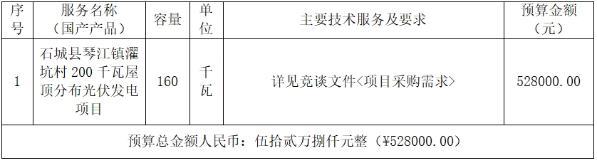 赣州丰建工程项目管理有限公司关于江西省石城县赣汇新能源有限公司石城县琴江镇濯坑村200千瓦屋顶分布光伏发电项目(项目编号：GZFJ2024-SC-ZJ001)竞争性谈判的采购公告